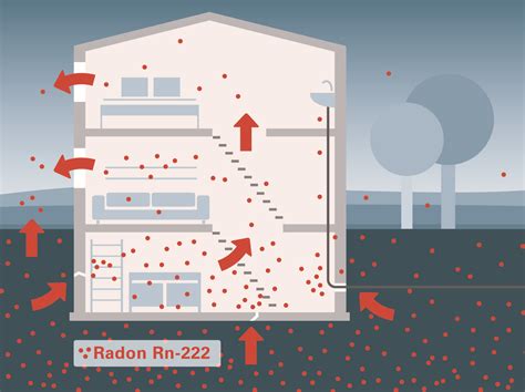 Radon Im Haus